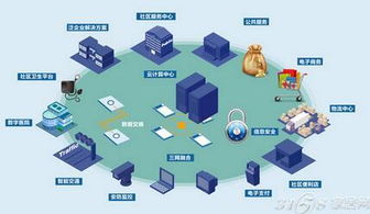 中國智能家居發(fā)展 技術(shù)驅(qū)動下的必然趨勢