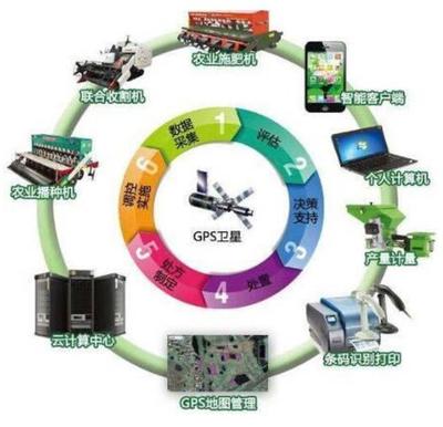 智能化時代來了 智能產品技術開發引領變革