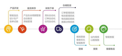 超1.2億用戶的“爆紅”密碼 從兩會(huì)熱議看智能產(chǎn)品技術(shù)開發(fā)的未來(lái)之路