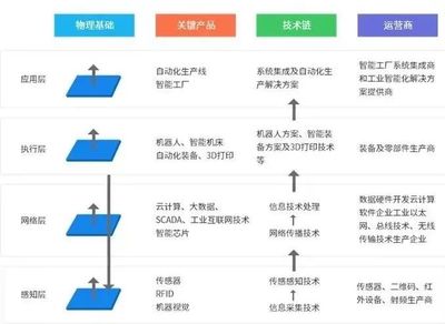 智能制造產業園 智能產品技術開發的核心引擎與中國智造的重要承載地