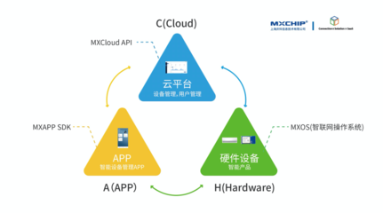 智能家居群雄激戰 技術開發潮涌，設備廠商的“甜蜜”與“苦澀”
